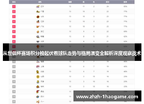 从世俱杯赛场积分榜起伏看球队走势与格局演变全解析深度观察战术