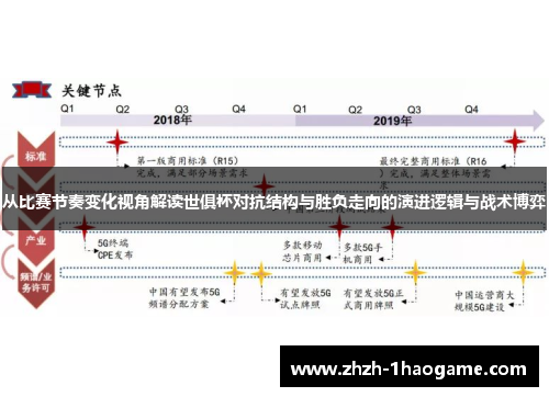 从比赛节奏变化视角解读世俱杯对抗结构与胜负走向的演进逻辑与战术博弈