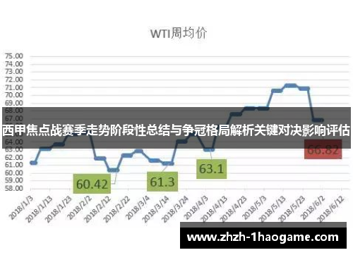 西甲焦点战赛季走势阶段性总结与争冠格局解析关键对决影响评估 西甲焦点战赛季走势阶段性总结与争冠格局解析关键对决影响评估