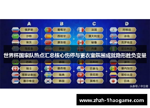 世界杯国家队热点汇总核心伤停与更衣室氛围成就隐形胜负变量