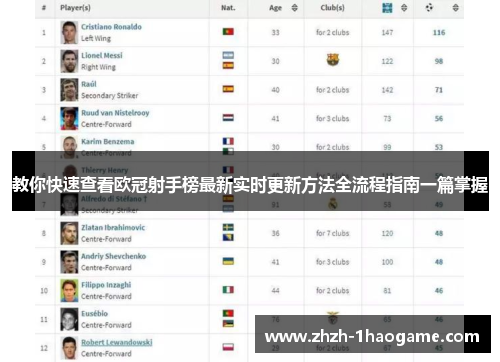 教你快速查看欧冠射手榜最新实时更新方法全流程指南一篇掌握 教你快速查看欧冠射手榜最新实时更新方法全流程指南一篇掌握