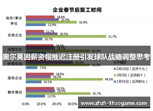 奥尔莫因薪资帽推迟注册引发球队战略调整思考